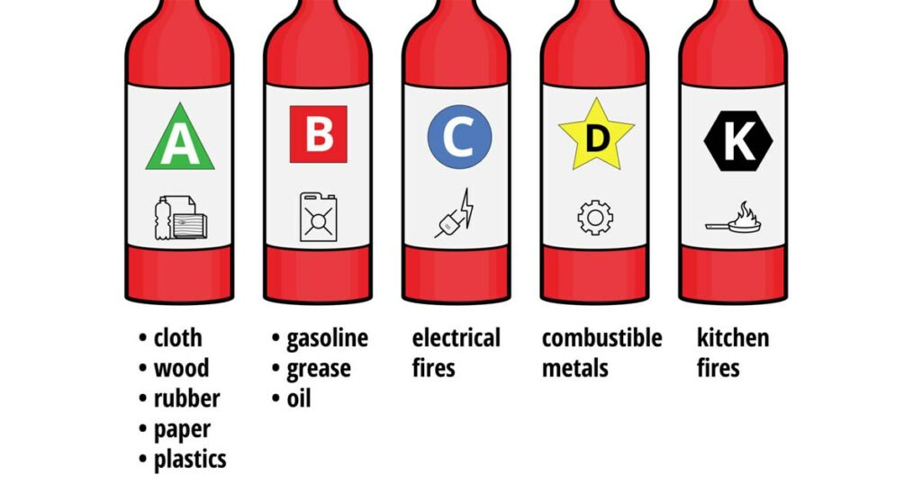 classes of fire extinguishers